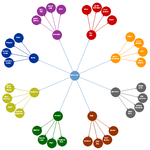 sitemap
