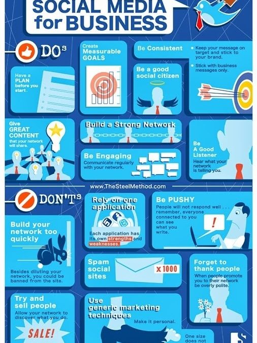 Do’s and Don’ts of Social Media for Business [Infographic]