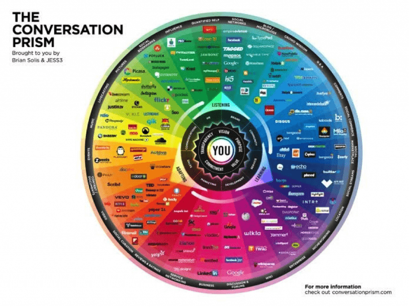 2015: Social media trends that will dominate business this year