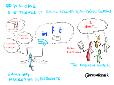 evolving-mktg