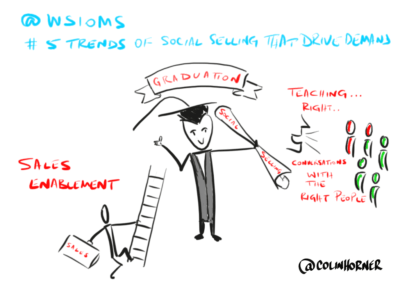 salesenable