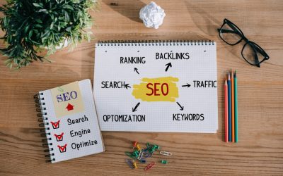 What is SEO in digital marketing?