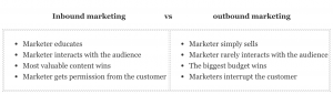 inbound vs outbound marketing