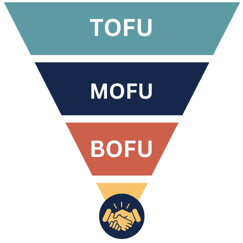 TOFU Funnel image